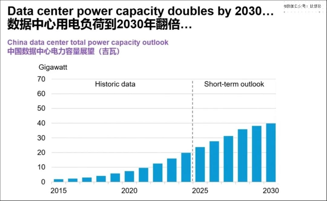 图片来自彭博新能源财经BNEF